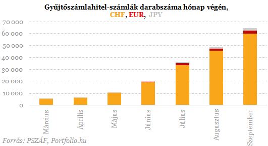 Itt a devizahitelesek soha vissza nem térő alkalma