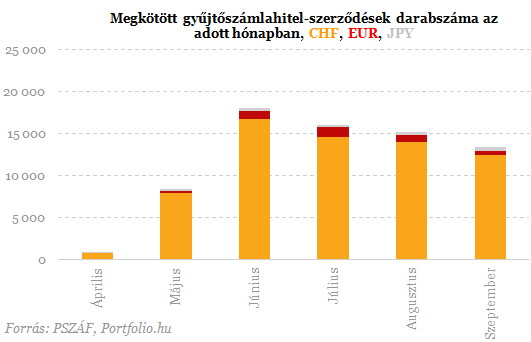 Itt a devizahitelesek soha vissza nem térő alkalma