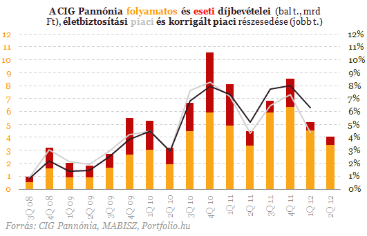 Matolcsy kezében a Brokernet és a CIG Pannónia sorsa