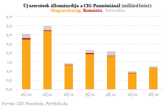 Matolcsy kezében a Brokernet és a CIG Pannónia sorsa