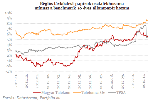 Méretes különadót kapott az MTel, veszélyben az osztalék?