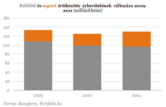 Hova terjeszkedik tovább Csányiék agrárbirodalma?