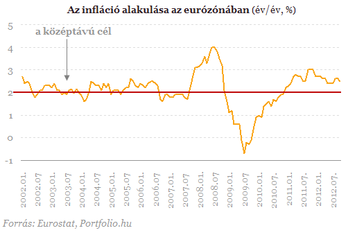 Az új eurókötvény 5,1%-os kamattal indul