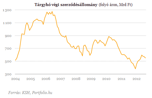 Hidegháború dúl az építőiparban - Ki győzi meg a kormányt?
