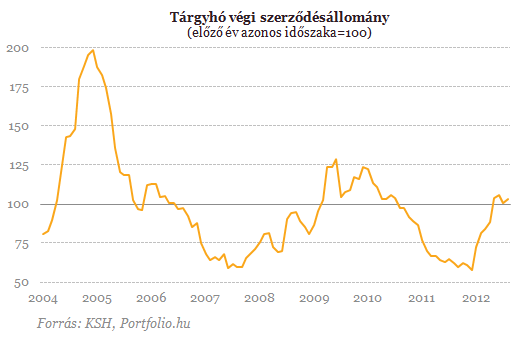 Hidegháború dúl az építőiparban - Ki győzi meg a kormányt?
