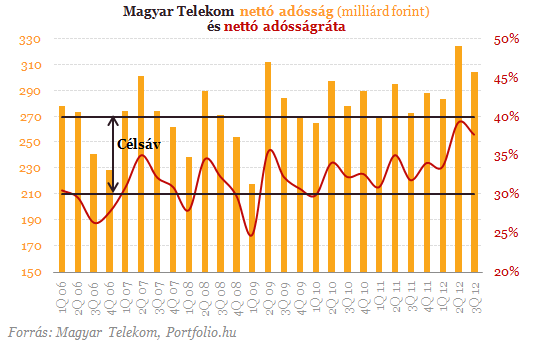 Méretes különadót kapott az MTel, veszélyben az osztalék?