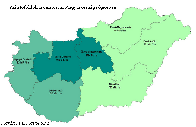 Az évtized befektetése - Megállíthatatlan a föld drágulása