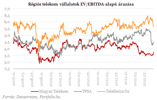 Méretes különadót kapott az MTel, veszélyben az osztalék?