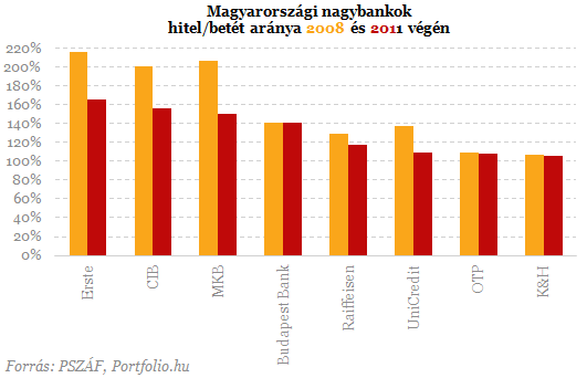 Most akkor hozzák vagy viszik a pénzt a külföldi bankok?