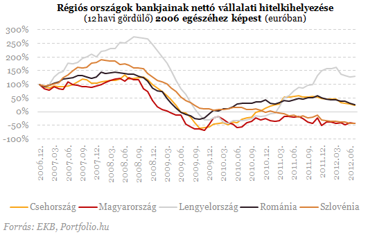 Most akkor hozzák vagy viszik a pénzt a külföldi bankok?