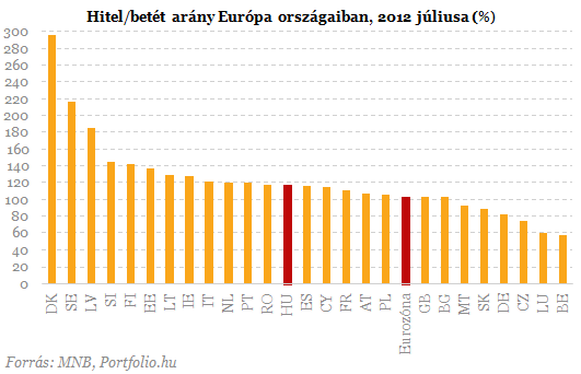 Most akkor hozzák vagy viszik a pénzt a külföldi bankok?