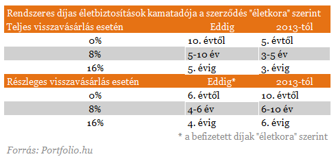 Ezért izgult a Brokernet és a CIG? - Így adóznak az életbiztosítások