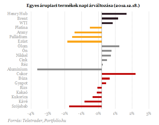 Fontos szintről pattant vissza az arany: elesik-e a támasz?