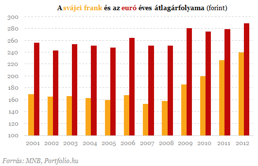 Mennyit húzott ki a még gyengébb forint az emberek zsebéből?