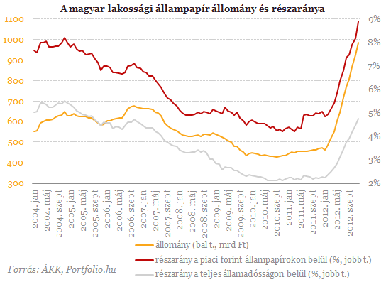 Beszáll az állam a betétgyűjtésbe - Mi sül ki ebből?