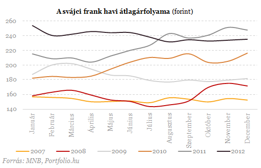 Mennyit húzott ki a még gyengébb forint az emberek zsebéből?