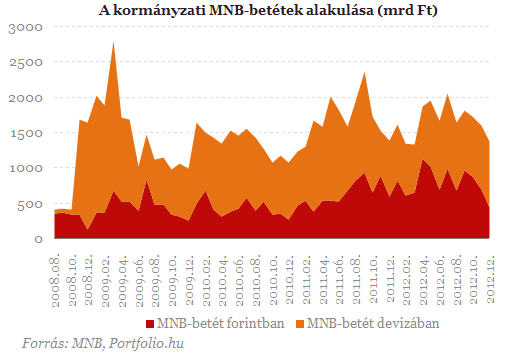 Beszáll az állam a betétgyűjtésbe - Mi sül ki ebből?