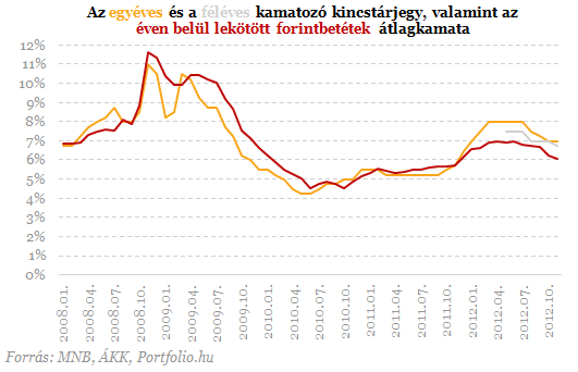 Beszáll az állam a betétgyűjtésbe - Mi sül ki ebből?