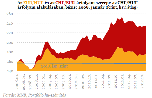 Mennyit húzott ki a még gyengébb forint az emberek zsebéből?