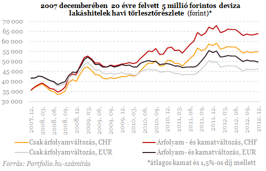 Mennyit húzott ki a még gyengébb forint az emberek zsebéből?