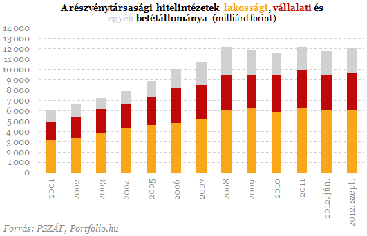 Beszáll az állam a betétgyűjtésbe - Mi sül ki ebből?