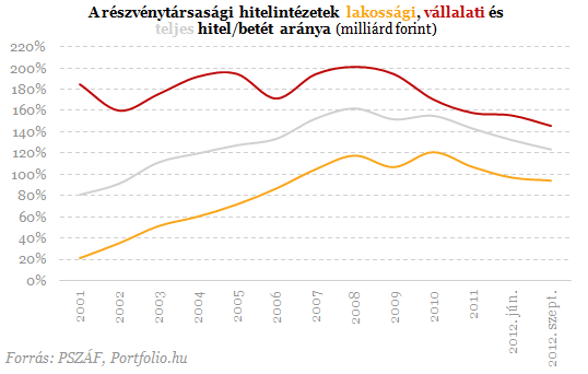 Beszáll az állam a betétgyűjtésbe - Mi sül ki ebből?