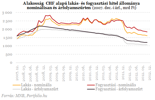 Mennyit húzott ki a még gyengébb forint az emberek zsebéből?