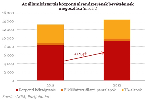 Itt a fontos deficitszám! - Örülhetünk? (4.)