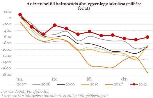 Itt a fontos deficitszám! - Örülhetünk? (4.)