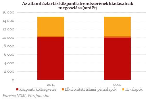 Itt a fontos deficitszám! - Örülhetünk? (4.)