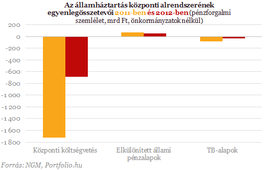 Itt a fontos deficitszám! - Örülhetünk? (4.)