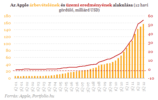 Holnap lesz az Apple nagy napja - Mire számítsunk? Holnap lesz az Apple nagy napja - Mire számítsunk?