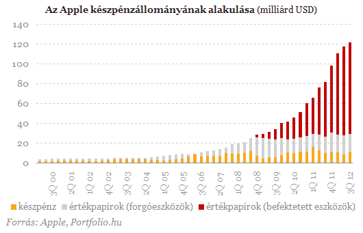 Holnap lesz az Apple nagy napja - Mire számítsunk?