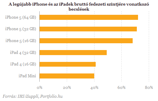 Holnap lesz az Apple nagy napja - Mire számítsunk?