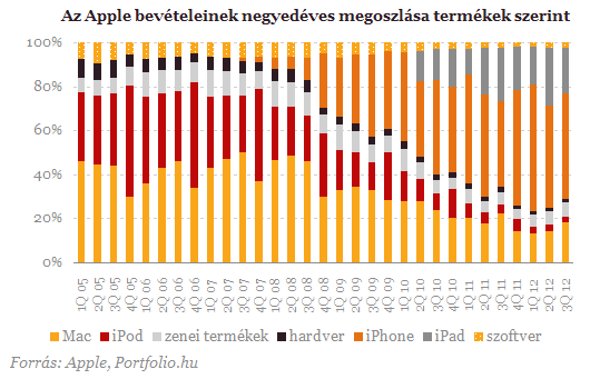 Holnap lesz az Apple nagy napja - Mire számítsunk?