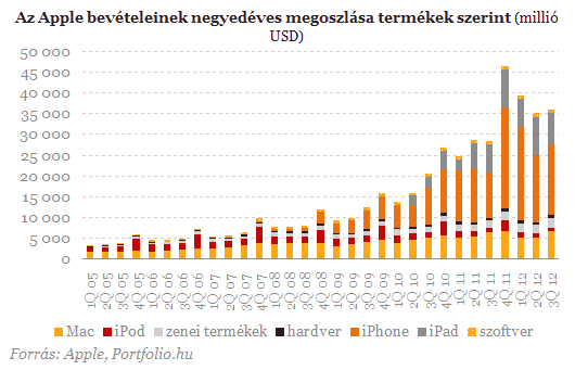 Holnap lesz az Apple nagy napja - Mire számítsunk?