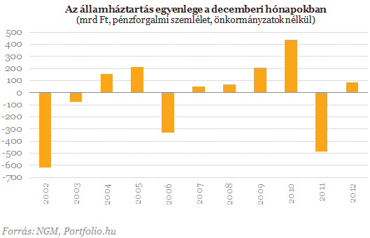 Itt a fontos deficitszám! - Örülhetünk? (4.)