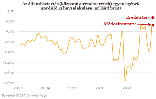 Itt a fontos deficitszám! - Örülhetünk? (4.)