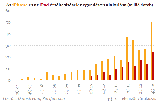 Holnap lesz az Apple nagy napja - Mire számítsunk?