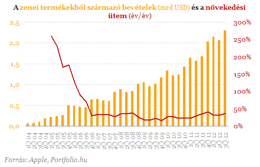 Hazai pályán támadja be az iPhone gyártóját az Amazon