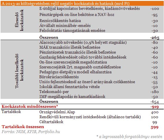 Elbukott az elektronikus útdíj-tender (2.)