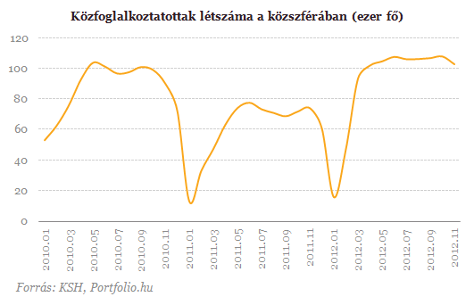 Enyhülő infláció ellenére csökkentek a reálbérek