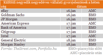 Záporoznak a hét második felében a gyorsjelentések