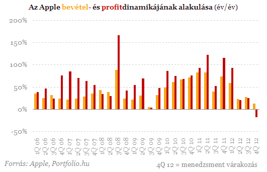 Holnap lesz az Apple nagy napja - Mire számítsunk?