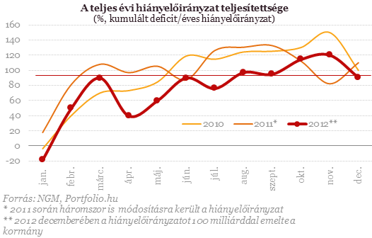 Itt a fontos deficitszám! - Örülhetünk? (4.)