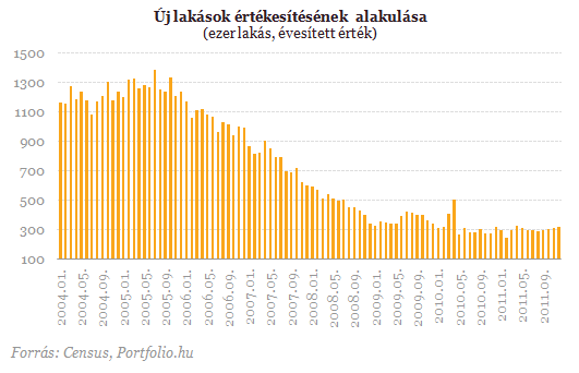 Vége a válságnak? - A lakásárak már ezt mutatják  