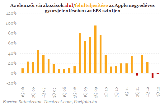 Holnap lesz az Apple nagy napja - Mire számítsunk?