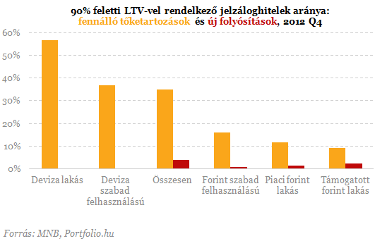 Veszélyben a devizahitelesek: már nem csak a lakás forog kockán