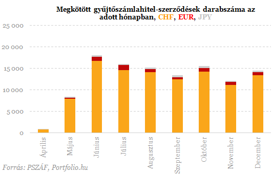 Devizahitelesek: megjöttek a friss információk az 