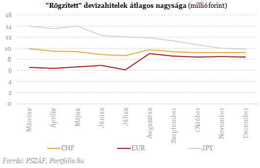 Devizahitelesek: megjöttek a friss információk az 